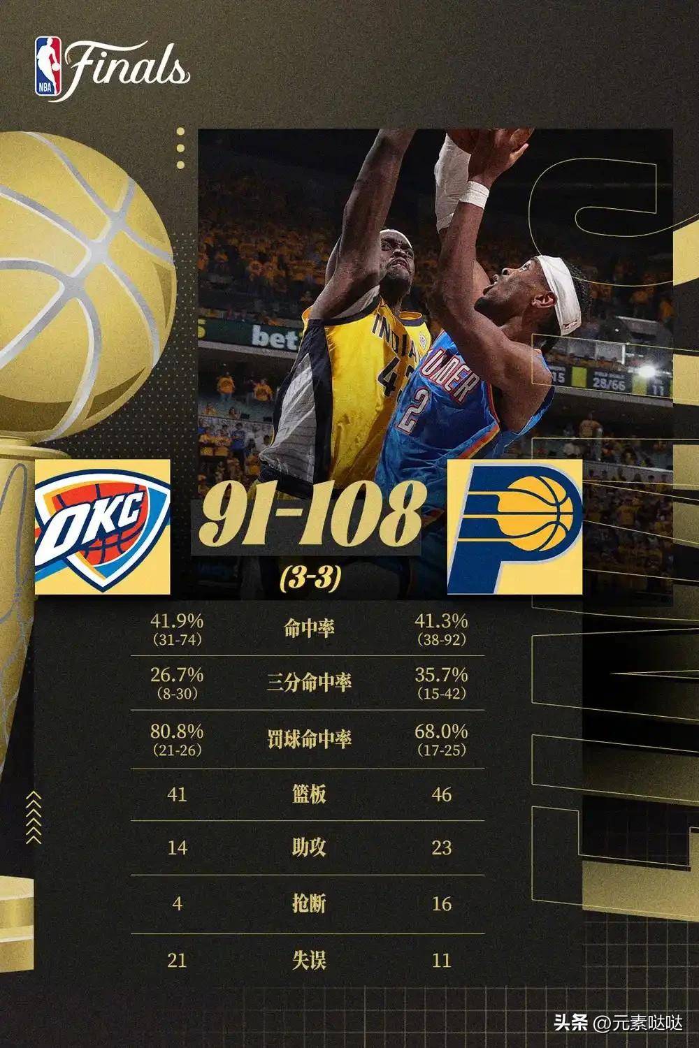 九游体育入口-NBA总决赛赛程吃紧；俄克拉荷马雷霆赛前外线爆发；引发热议；赛季目标并未改变的简单介绍-九游体育入口