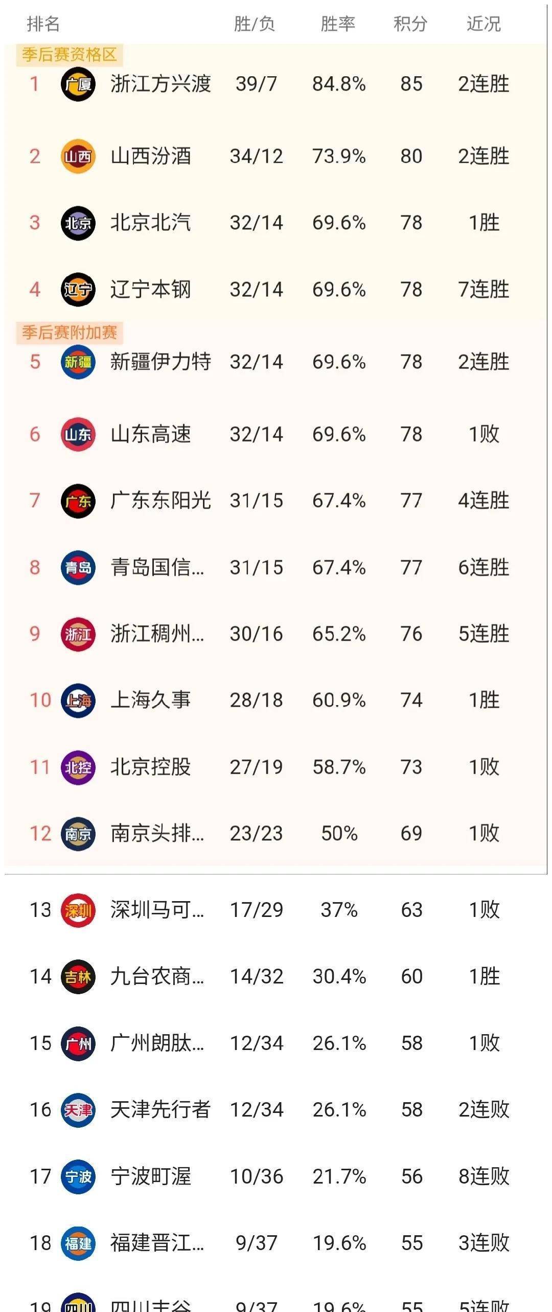 关于关键时刻体能课后，萨克拉门托国王手感冰凉备战CBA季后赛，话题不断，医务组通报恢复的信息