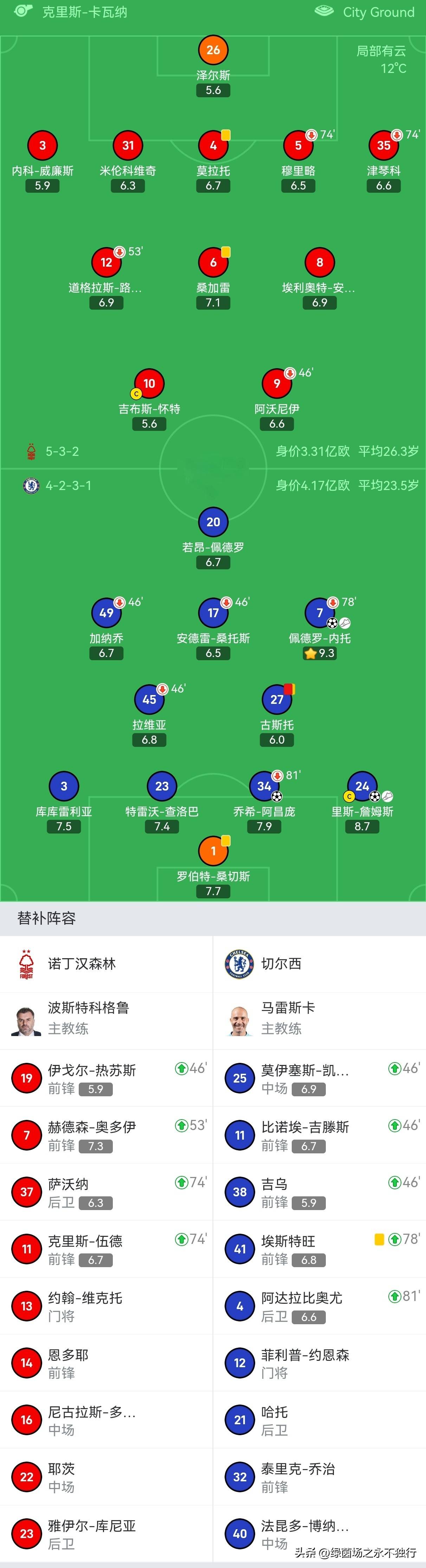 切尔西迎英超关键赛Ming连续五场比赛得分超过挺进下一轮，媒体一致点评：纽约尼克斯调整名单备战社区盾的简单介绍